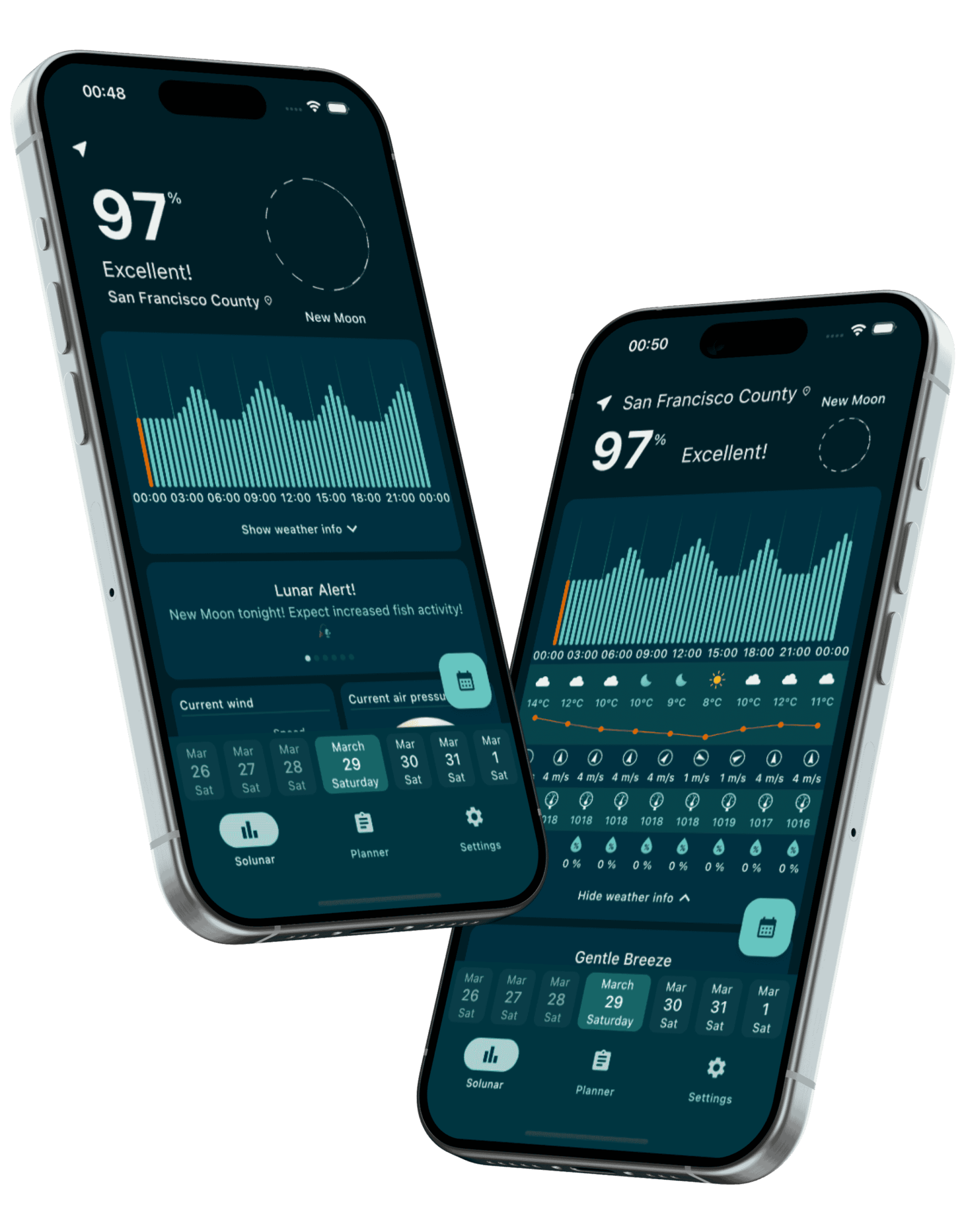 Solnar Home - Solunar Time Forecast